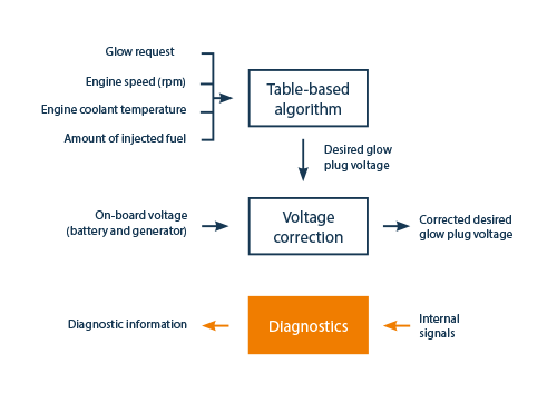 asic-diagram asic-diagram