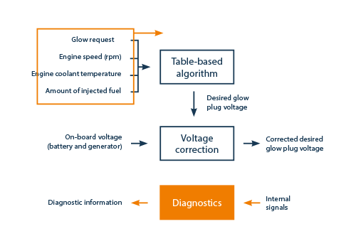 micro-controller-diagram micro-controller-diagram